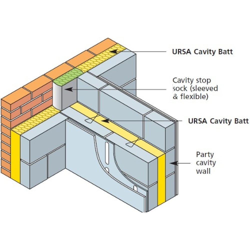 Mm Ursa Cavity Insulation Batt Glass Mineral Wool Insulation