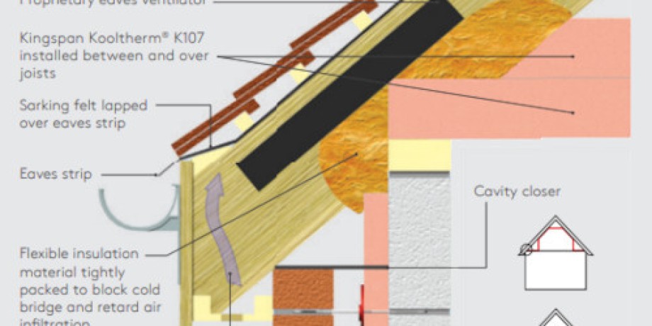 Technical Guidance on Pitched Roof Insulation