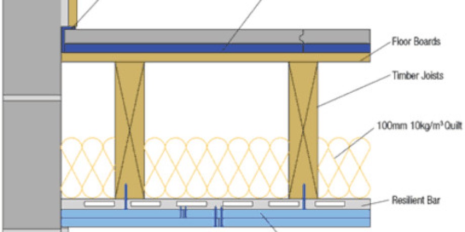 Important Aspects of Floor Insulation