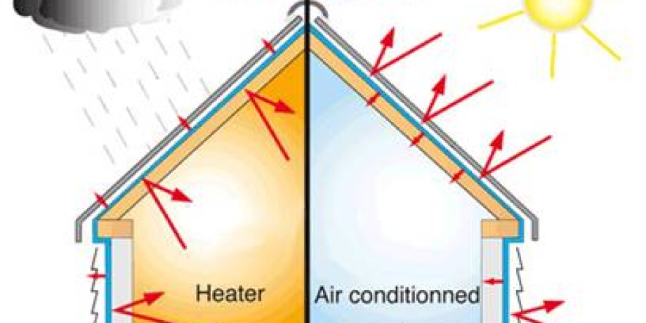 A Few Basic Facts About Thermal Insulation