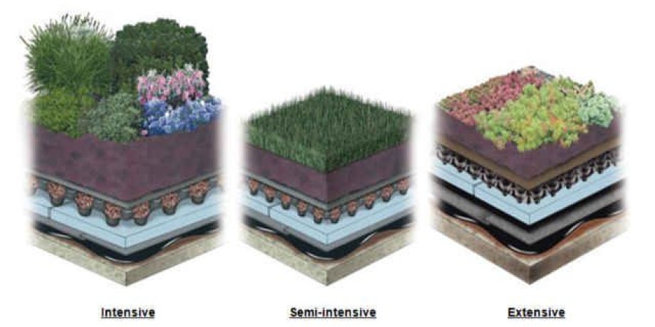 Styrozone Inverted Roof Insulation Boards Properties