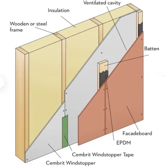 4.5mm Cembrit Windstopper Extreme Fibre Cement Board | Render Carrier ...