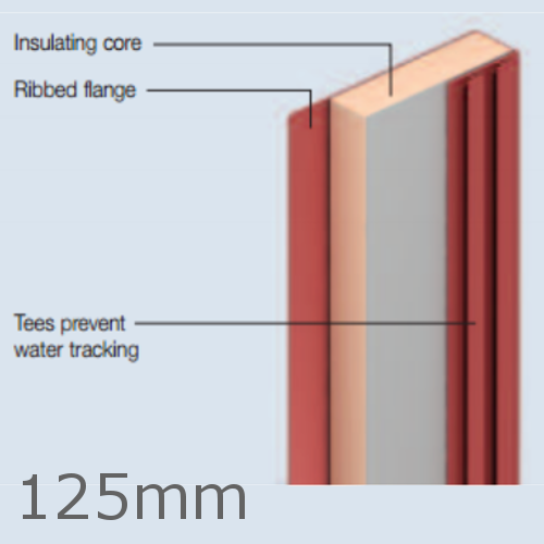 125mm Kingspan Kooltherm Cavity Closer (pack of 10)