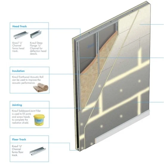 12.5mm Knauf Safeboard (X-ray Resistant Plasterboard) | For Healthcare ...