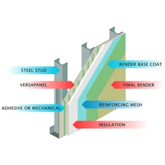 12mm Versapanel Cement Bonded Particle Board| Moisture Fire Resistant