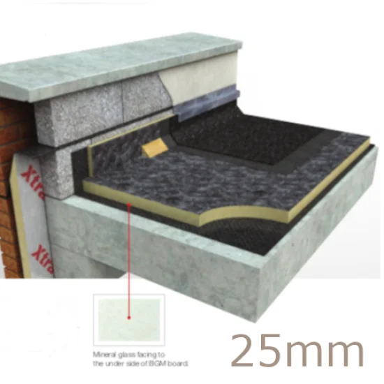 Flat Roof Insulation