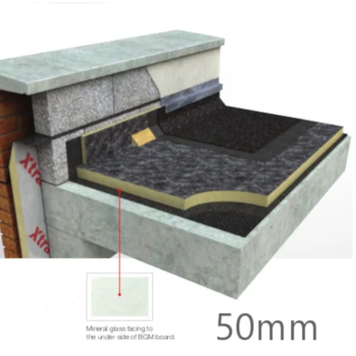 Roof insulation deals board