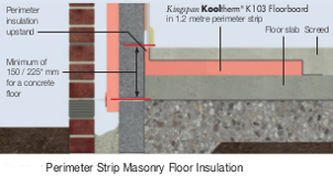 75mm Kingspan Kooltherm K103 Floorboard | Thermoset Phenolic Insulation